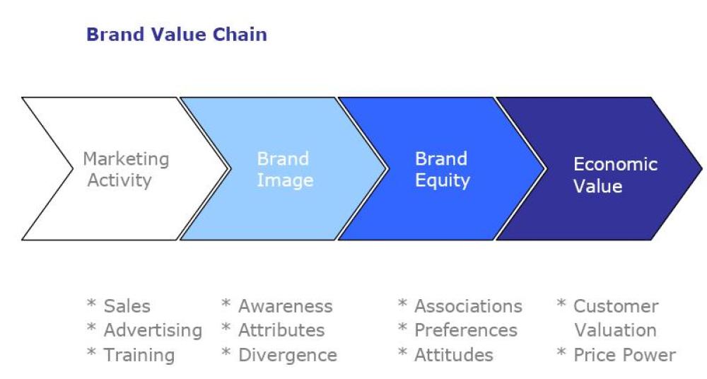 Value Chain: Design and Development #Business Talk #TDSvoices